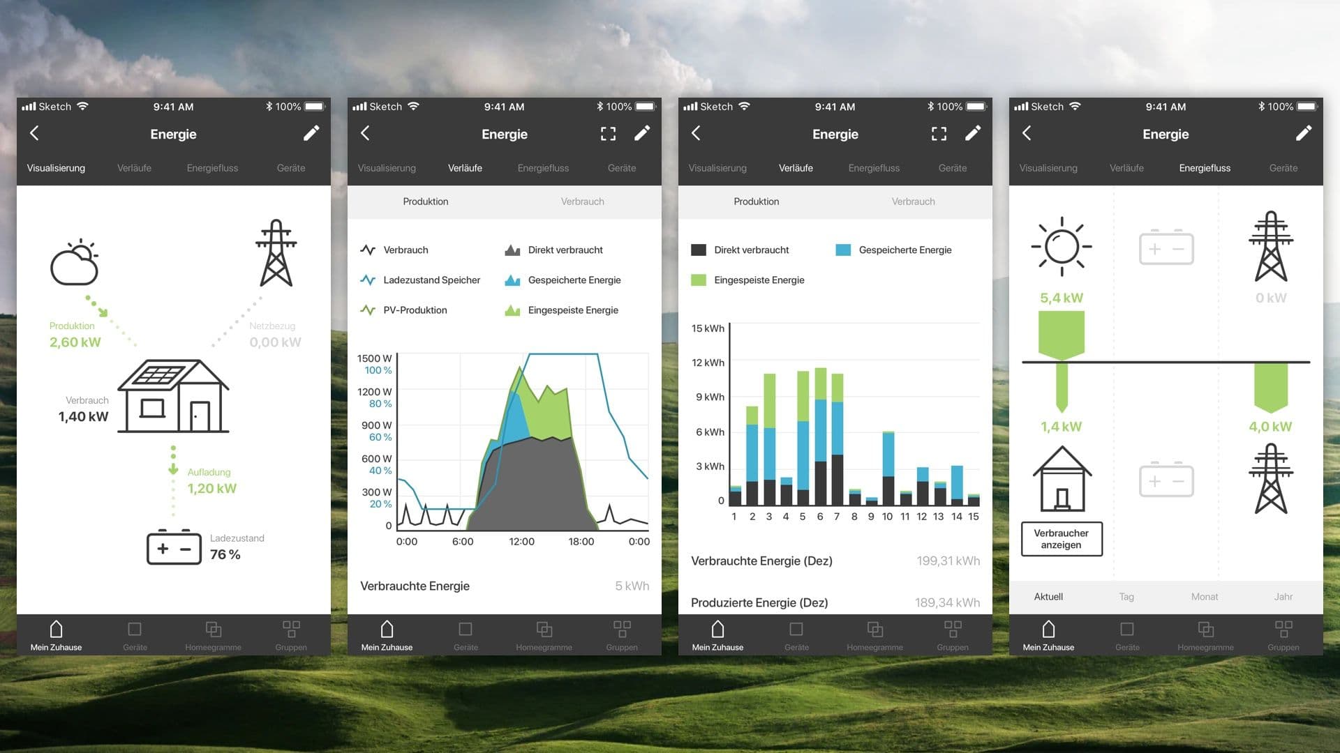 Overview of the different parts of the energy manager